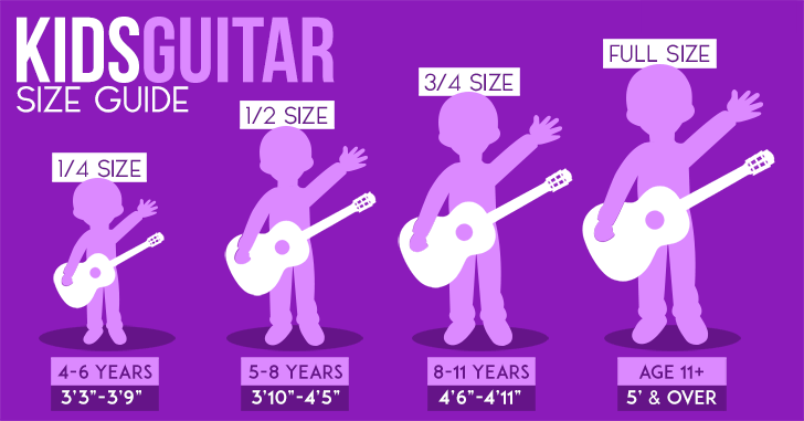 Correct guitar sizes by child age and height.